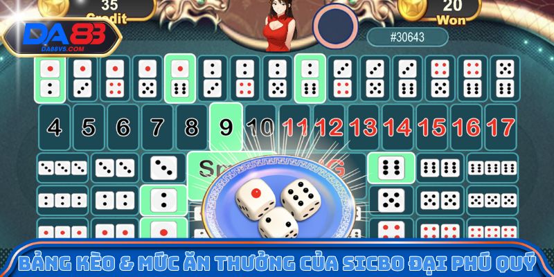 Trải Nghiệm Sicbo Đại Phú Quý Qua Góc Nhìn Chiến Lược 3 Bảng kèo và mức ăn thưởng của Sicbo đại phú quý