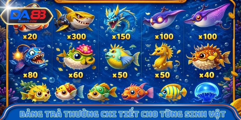 Bảng trả thưởng chi tiết cho từng sinh vật game