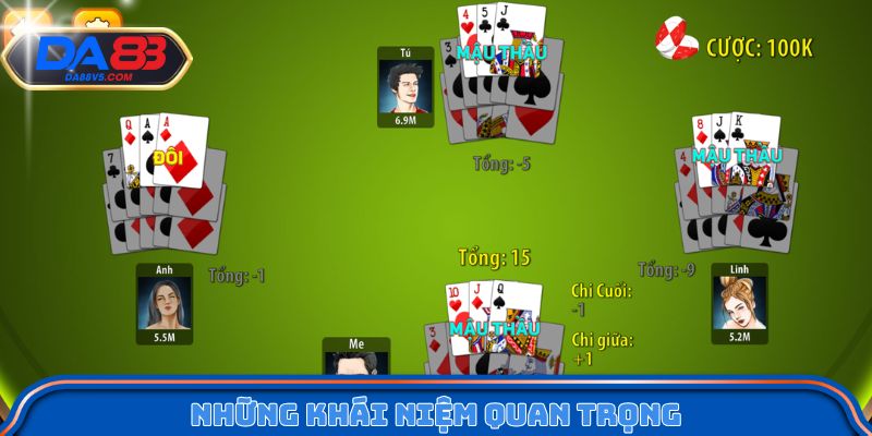 Những khái niệm quan trọng người chơi mậu binh cần biết