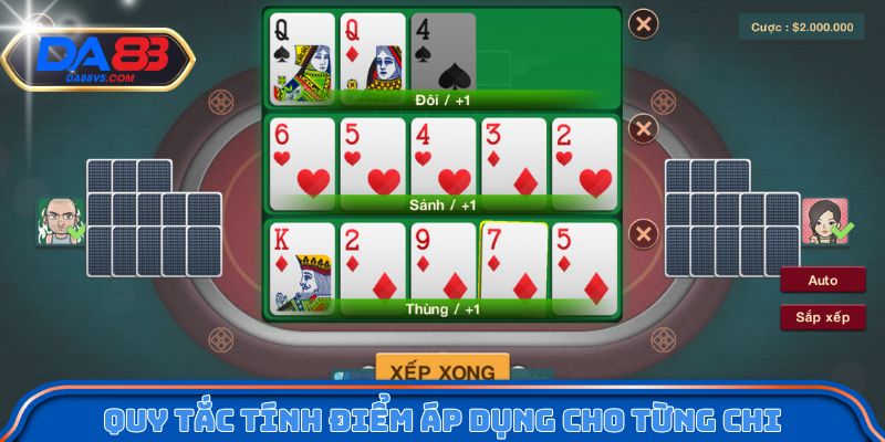 Quy tắc tính điểm áp dụng cho từng chi